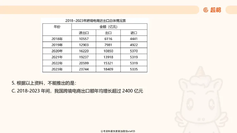 五合一资料超大杯第二节（高照）_20241227145135_2026考公资料_（05）超格_行测申论2025超格合集(行测&申论&政治理论)_行测申论2025省考超格超大杯刷题课（五合一）_课件