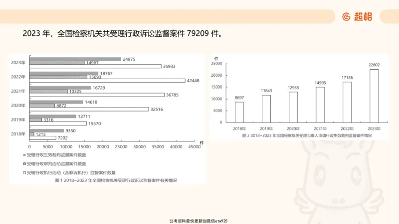 五合一资料超大杯第二节（高照）_20241227145135_2026考公资料_（05）超格_行测申论2025超格合集(行测&申论&政治理论)_行测申论2025省考超格超大杯刷题课（五合一）_课件