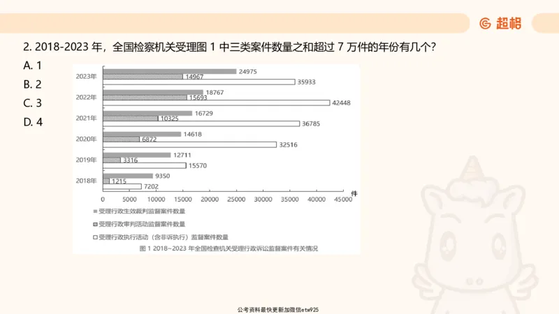 五合一资料超大杯第二节（高照）_20241227145135_2026考公资料_（05）超格_行测申论2025超格合集(行测&申论&政治理论)_行测申论2025省考超格超大杯刷题课（五合一）_课件