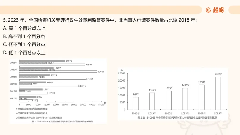 五合一资料超大杯第二节（高照）_20241227145135_2026考公资料_（05）超格_行测申论2025超格合集(行测&申论&政治理论)_行测申论2025省考超格超大杯刷题课（五合一）_课件