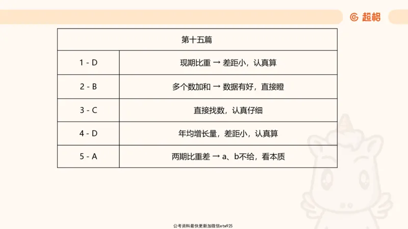 五合一资料超大杯第二节（高照）_20241227145135_2026考公资料_（05）超格_行测申论2025超格合集(行测&申论&政治理论)_行测申论2025省考超格超大杯刷题课（五合一）_课件