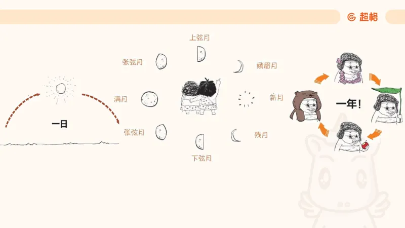 六合一科技中外科技史（之前已上传）_20250805211745_2026考公资料_超格合集_公考-理论班2026超格行测申论（六合一）理论实战班_政治理论&常识理论实战班璐璐&超哥_常识判断