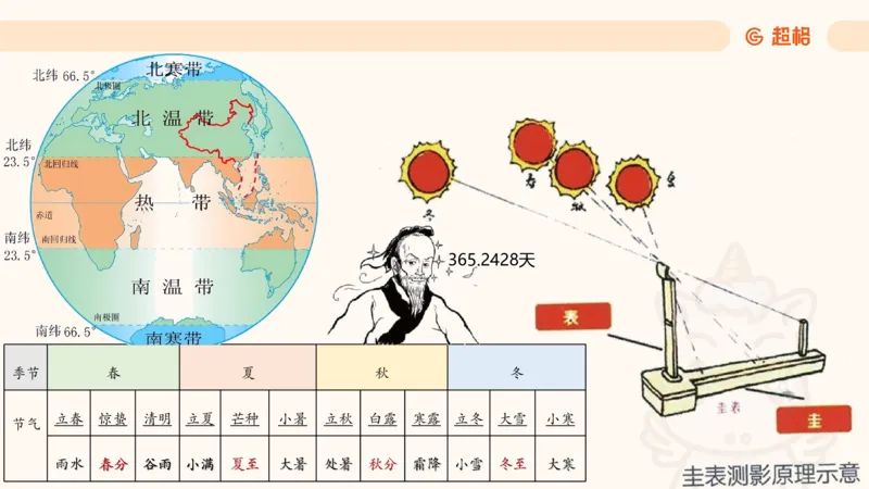 六合一科技中外科技史（之前已上传）_20250805211745_2026考公资料_超格合集_公考-理论班2026超格行测申论（六合一）理论实战班_政治理论&常识理论实战班璐璐&超哥_常识判断
