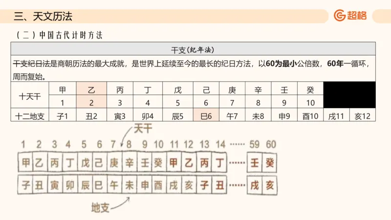 六合一科技中外科技史（之前已上传）_20250805211745_2026考公资料_超格合集_公考-理论班2026超格行测申论（六合一）理论实战班_政治理论&常识理论实战班璐璐&超哥_常识判断