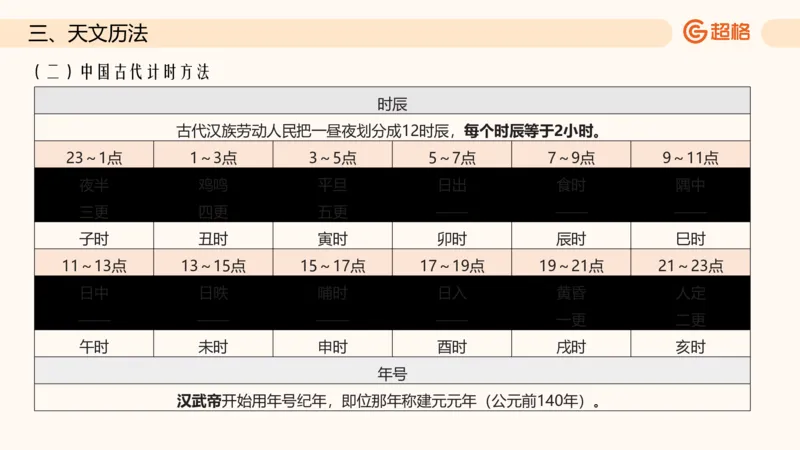 六合一科技中外科技史（之前已上传）_20250805211745_2026考公资料_超格合集_公考-理论班2026超格行测申论（六合一）理论实战班_政治理论&常识理论实战班璐璐&超哥_常识判断