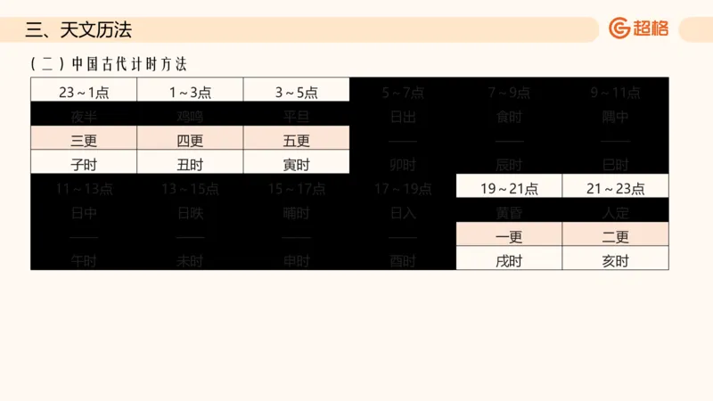 六合一科技中外科技史（之前已上传）_20250805211745_2026考公资料_超格合集_公考-理论班2026超格行测申论（六合一）理论实战班_政治理论&常识理论实战班璐璐&超哥_常识判断