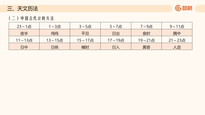 六合一科技中外科技史（之前已上传）_20250805211745_2026考公资料_超格合集_公考-理论班2026超格行测申论（六合一）理论实战班_政治理论&常识理论实战班璐璐&超哥_常识判断