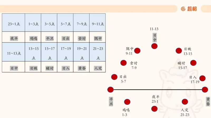 六合一科技中外科技史（之前已上传）_20250805211745_2026考公资料_超格合集_公考-理论班2026超格行测申论（六合一）理论实战班_政治理论&常识理论实战班璐璐&超哥_常识判断
