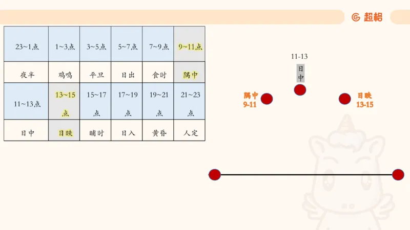六合一科技中外科技史（之前已上传）_20250805211745_2026考公资料_超格合集_公考-理论班2026超格行测申论（六合一）理论实战班_政治理论&常识理论实战班璐璐&超哥_常识判断