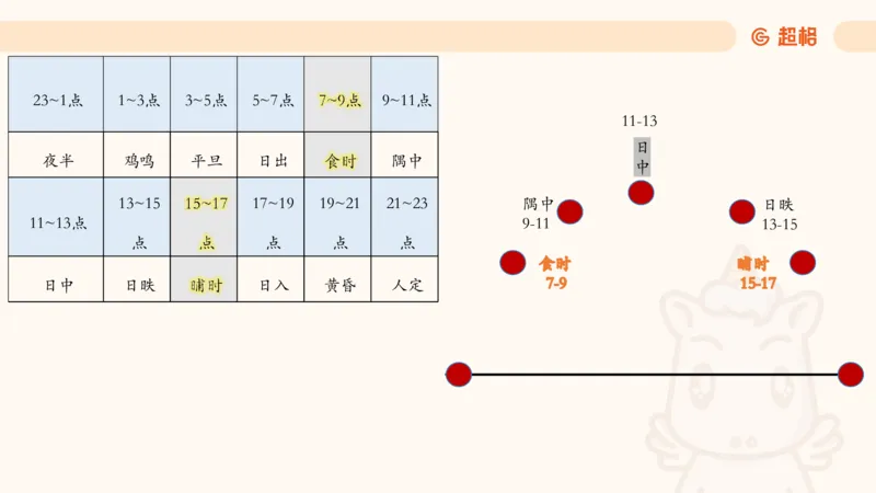 六合一科技中外科技史（之前已上传）_20250805211745_2026考公资料_超格合集_公考-理论班2026超格行测申论（六合一）理论实战班_政治理论&常识理论实战班璐璐&超哥_常识判断