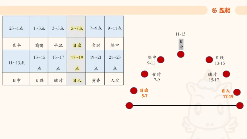 六合一科技中外科技史（之前已上传）_20250805211745_2026考公资料_超格合集_公考-理论班2026超格行测申论（六合一）理论实战班_政治理论&常识理论实战班璐璐&超哥_常识判断