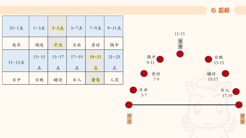 六合一科技中外科技史（之前已上传）_20250805211745_2026考公资料_超格合集_公考-理论班2026超格行测申论（六合一）理论实战班_政治理论&常识理论实战班璐璐&超哥_常识判断