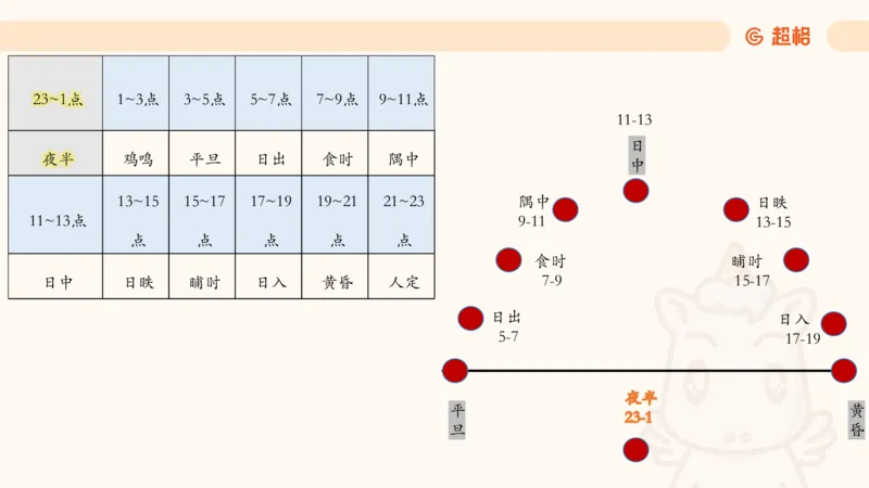 六合一科技中外科技史（之前已上传）_20250805211745_2026考公资料_超格合集_公考-理论班2026超格行测申论（六合一）理论实战班_政治理论&常识理论实战班璐璐&超哥_常识判断