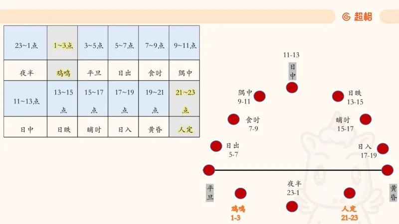 六合一科技中外科技史（之前已上传）_20250805211745_2026考公资料_超格合集_公考-理论班2026超格行测申论（六合一）理论实战班_政治理论&常识理论实战班璐璐&超哥_常识判断