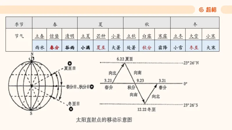 六合一科技中外科技史（之前已上传）_20250805211745_2026考公资料_超格合集_公考-理论班2026超格行测申论（六合一）理论实战班_政治理论&常识理论实战班璐璐&超哥_常识判断