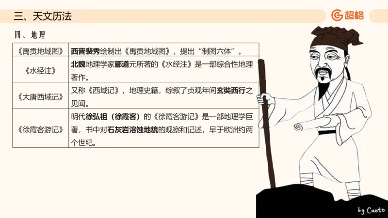 六合一科技中外科技史（之前已上传）_20250805211745_2026考公资料_超格合集_公考-理论班2026超格行测申论（六合一）理论实战班_政治理论&常识理论实战班璐璐&超哥_常识判断