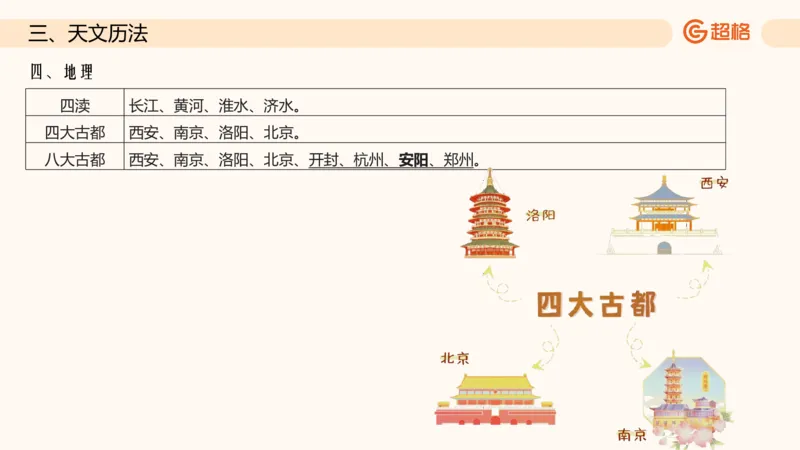 六合一科技中外科技史（之前已上传）_20250805211745_2026考公资料_超格合集_公考-理论班2026超格行测申论（六合一）理论实战班_政治理论&常识理论实战班璐璐&超哥_常识判断