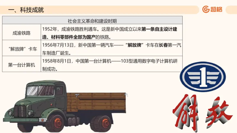 六合一科技中外科技史（之前已上传）_20250805211745_2026考公资料_超格合集_公考-理论班2026超格行测申论（六合一）理论实战班_政治理论&常识理论实战班璐璐&超哥_常识判断