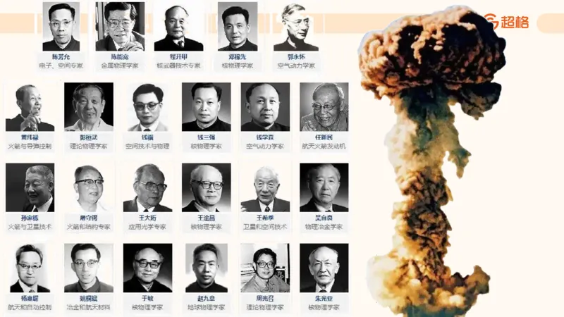 六合一科技中外科技史（之前已上传）_20250805211745_2026考公资料_超格合集_公考-理论班2026超格行测申论（六合一）理论实战班_政治理论&常识理论实战班璐璐&超哥_常识判断