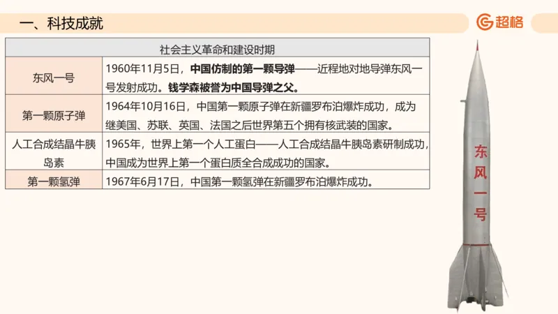 六合一科技中外科技史（之前已上传）_20250805211745_2026考公资料_超格合集_公考-理论班2026超格行测申论（六合一）理论实战班_政治理论&常识理论实战班璐璐&超哥_常识判断