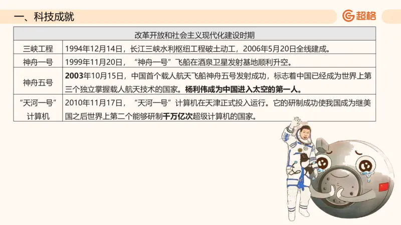 六合一科技中外科技史（之前已上传）_20250805211745_2026考公资料_超格合集_公考-理论班2026超格行测申论（六合一）理论实战班_政治理论&常识理论实战班璐璐&超哥_常识判断