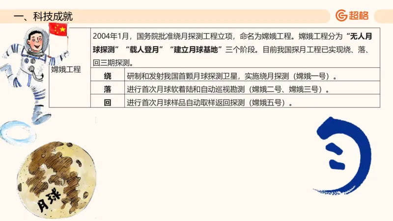 六合一科技中外科技史（之前已上传）_20250805211745_2026考公资料_超格合集_公考-理论班2026超格行测申论（六合一）理论实战班_政治理论&常识理论实战班璐璐&超哥_常识判断