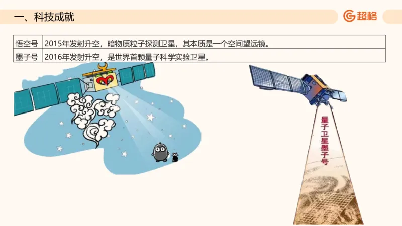 六合一科技中外科技史（之前已上传）_20250805211745_2026考公资料_超格合集_公考-理论班2026超格行测申论（六合一）理论实战班_政治理论&常识理论实战班璐璐&超哥_常识判断