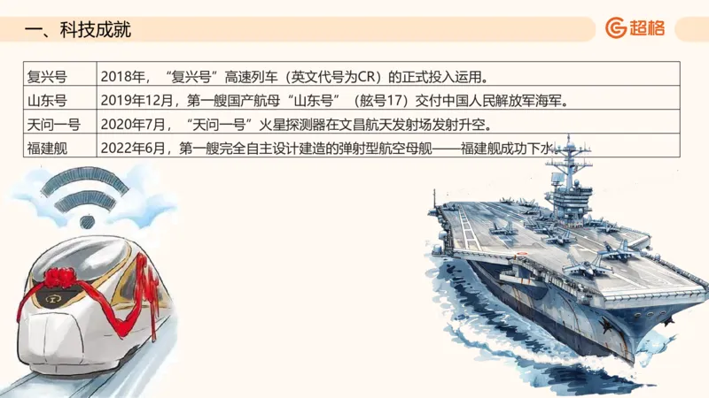 六合一科技中外科技史（之前已上传）_20250805211745_2026考公资料_超格合集_公考-理论班2026超格行测申论（六合一）理论实战班_政治理论&常识理论实战班璐璐&超哥_常识判断