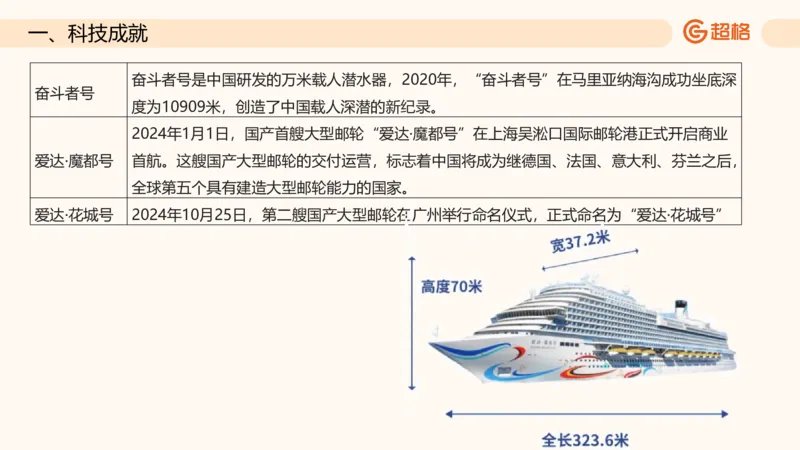 六合一科技中外科技史（之前已上传）_20250805211745_2026考公资料_超格合集_公考-理论班2026超格行测申论（六合一）理论实战班_政治理论&常识理论实战班璐璐&超哥_常识判断