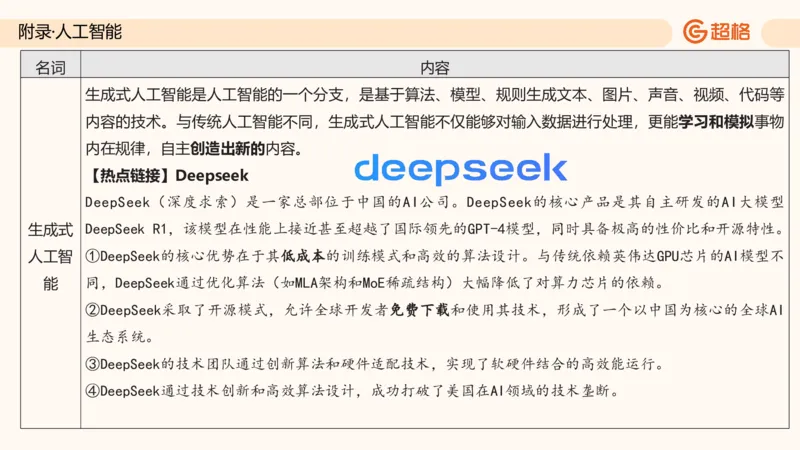 六合一科技中外科技史（之前已上传）_20250805211745_2026考公资料_超格合集_公考-理论班2026超格行测申论（六合一）理论实战班_政治理论&常识理论实战班璐璐&超哥_常识判断