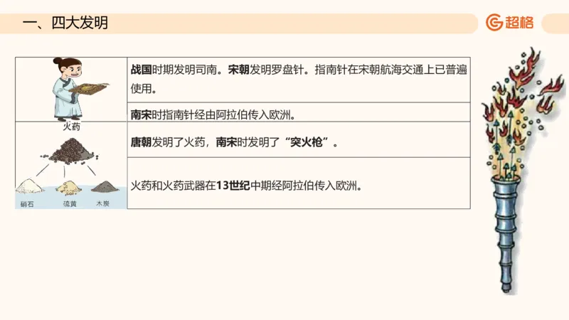 六合一科技中外科技史（之前已上传）_20250805211745_2026考公资料_超格合集_公考-理论班2026超格行测申论（六合一）理论实战班_政治理论&常识理论实战班璐璐&超哥_常识判断