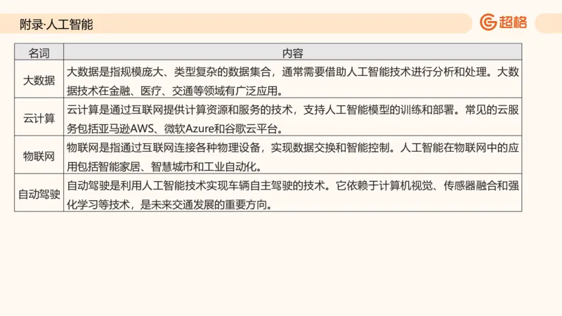 六合一科技中外科技史（之前已上传）_20250805211745_2026考公资料_超格合集_公考-理论班2026超格行测申论（六合一）理论实战班_政治理论&常识理论实战班璐璐&超哥_常识判断