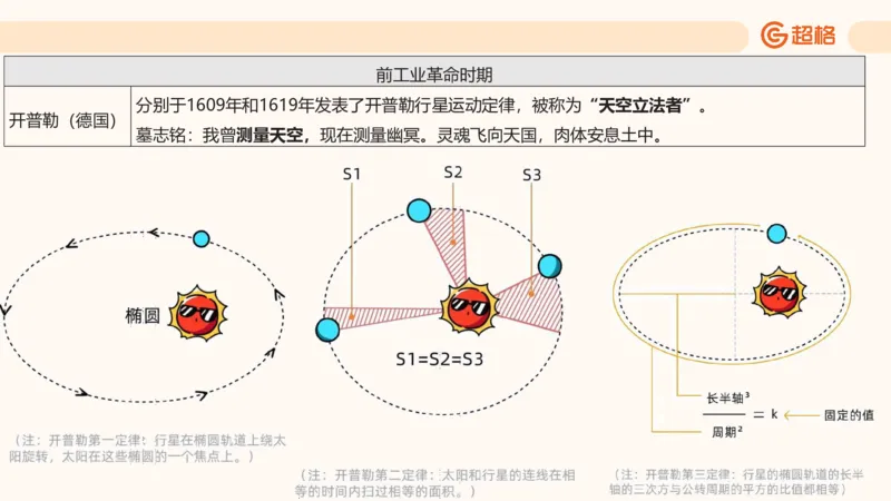 六合一科技中外科技史（之前已上传）_20250805211745_2026考公资料_超格合集_公考-理论班2026超格行测申论（六合一）理论实战班_政治理论&常识理论实战班璐璐&超哥_常识判断