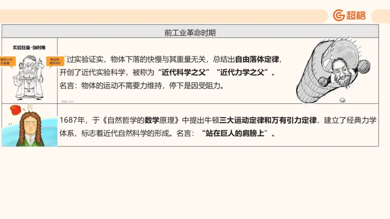 六合一科技中外科技史（之前已上传）_20250805211745_2026考公资料_超格合集_公考-理论班2026超格行测申论（六合一）理论实战班_政治理论&常识理论实战班璐璐&超哥_常识判断