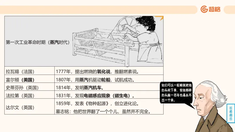 六合一科技中外科技史（之前已上传）_20250805211745_2026考公资料_超格合集_公考-理论班2026超格行测申论（六合一）理论实战班_政治理论&常识理论实战班璐璐&超哥_常识判断