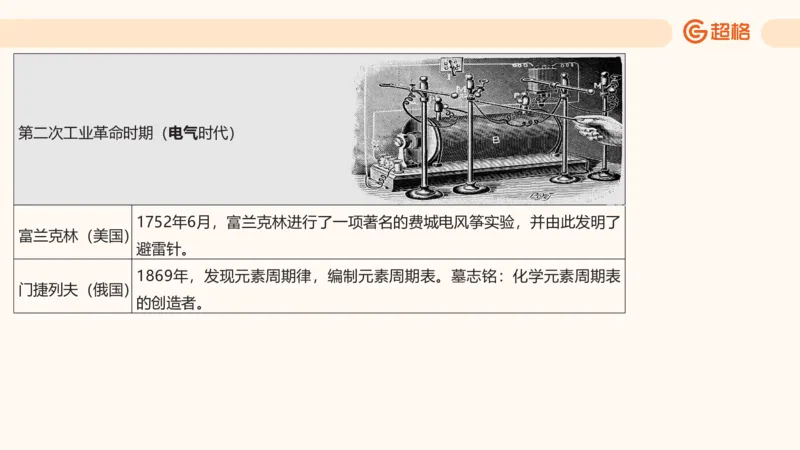 六合一科技中外科技史（之前已上传）_20250805211745_2026考公资料_超格合集_公考-理论班2026超格行测申论（六合一）理论实战班_政治理论&常识理论实战班璐璐&超哥_常识判断