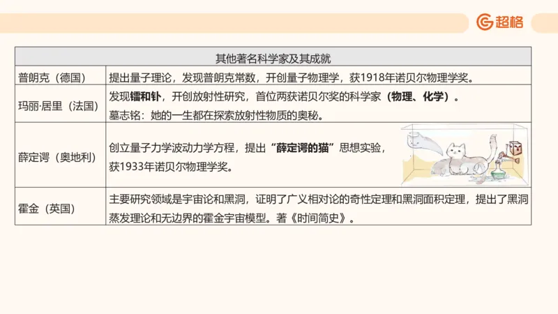 六合一科技中外科技史（之前已上传）_20250805211745_2026考公资料_超格合集_公考-理论班2026超格行测申论（六合一）理论实战班_政治理论&常识理论实战班璐璐&超哥_常识判断