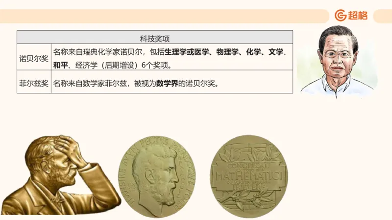 六合一科技中外科技史（之前已上传）_20250805211745_2026考公资料_超格合集_公考-理论班2026超格行测申论（六合一）理论实战班_政治理论&常识理论实战班璐璐&超哥_常识判断