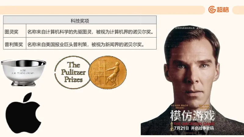 六合一科技中外科技史（之前已上传）_20250805211745_2026考公资料_超格合集_公考-理论班2026超格行测申论（六合一）理论实战班_政治理论&常识理论实战班璐璐&超哥_常识判断