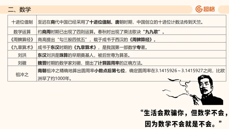 六合一科技中外科技史（之前已上传）_20250805211745_2026考公资料_超格合集_公考-理论班2026超格行测申论（六合一）理论实战班_政治理论&常识理论实战班璐璐&超哥_常识判断