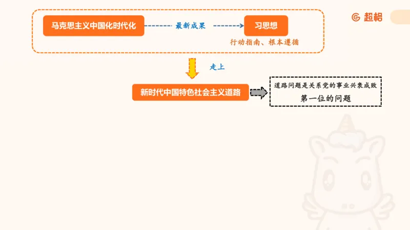 党的创新理论1_2026考公资料_超格合集_公考-理论班2026超格行测申论（六合一）理论实战班_政治理论&常识理论实战班璐璐&超哥_政治理论_课件