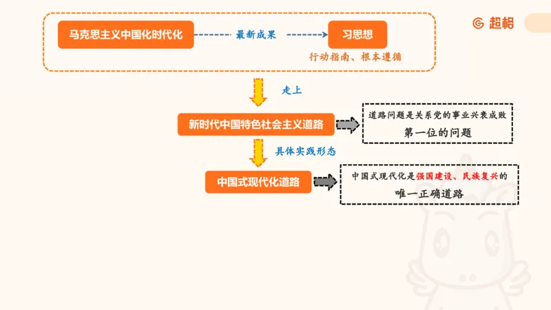 党的创新理论1_2026考公资料_超格合集_公考-理论班2026超格行测申论（六合一）理论实战班_政治理论&常识理论实战班璐璐&超哥_政治理论_课件