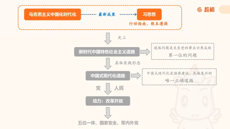 党的创新理论1_2026考公资料_超格合集_公考-理论班2026超格行测申论（六合一）理论实战班_政治理论&常识理论实战班璐璐&超哥_政治理论_课件