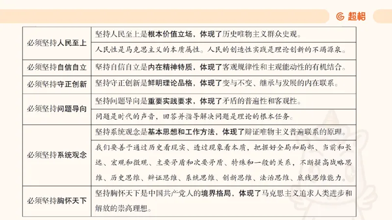 党的创新理论1_2026考公资料_超格合集_公考-理论班2026超格行测申论（六合一）理论实战班_政治理论&常识理论实战班璐璐&超哥_政治理论_课件