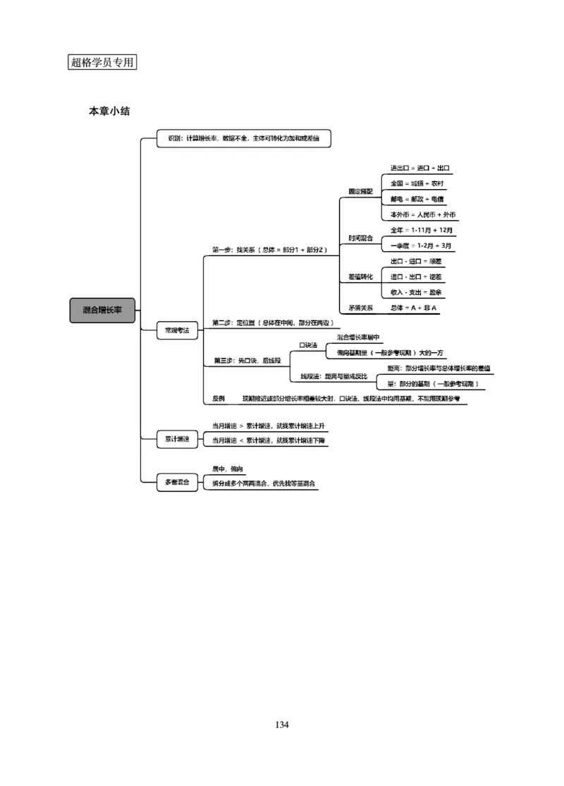 资料分析-理论实战3+2学习法_2026考公资料_超格合集_公考-理论班2026超格行测申论（六合一）理论实战班_讲义