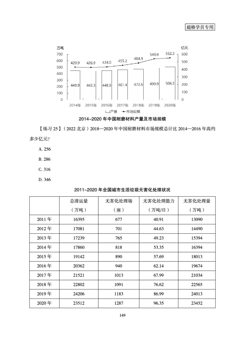 资料分析-理论实战3+2学习法_2026考公资料_超格合集_公考-理论班2026超格行测申论（六合一）理论实战班_讲义