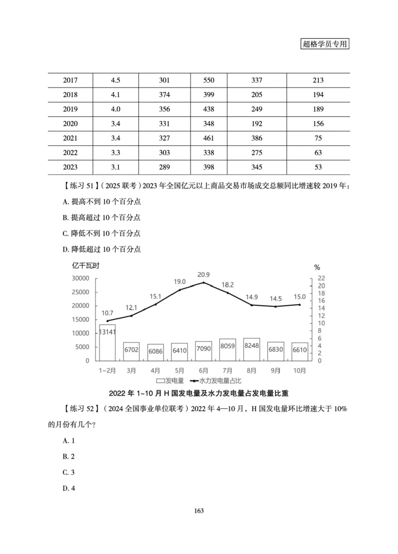 资料分析-理论实战3+2学习法_2026考公资料_超格合集_公考-理论班2026超格行测申论（六合一）理论实战班_讲义
