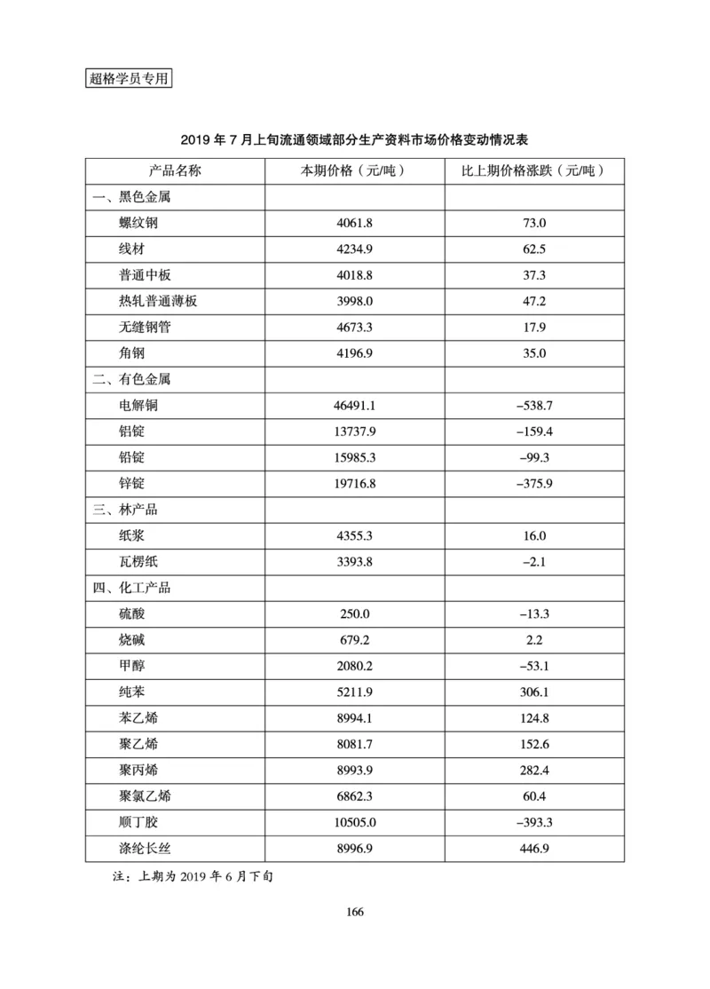 资料分析-理论实战3+2学习法_2026考公资料_超格合集_公考-理论班2026超格行测申论（六合一）理论实战班_讲义