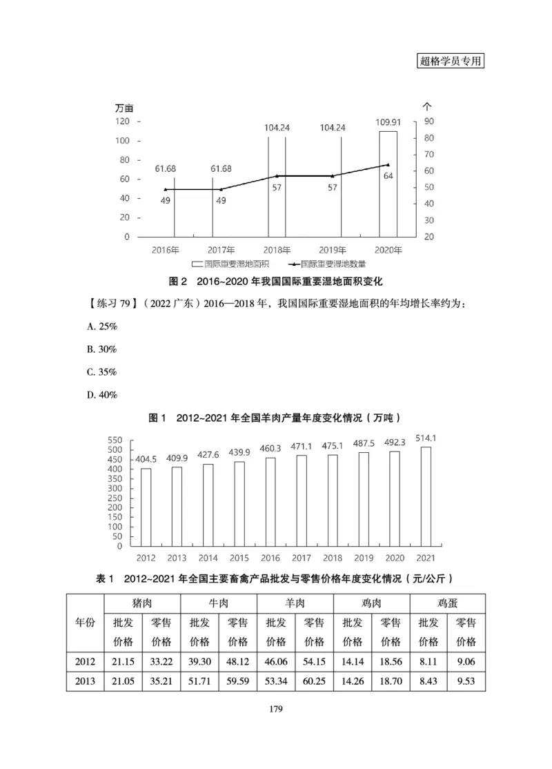 资料分析-理论实战3+2学习法_2026考公资料_超格合集_公考-理论班2026超格行测申论（六合一）理论实战班_讲义