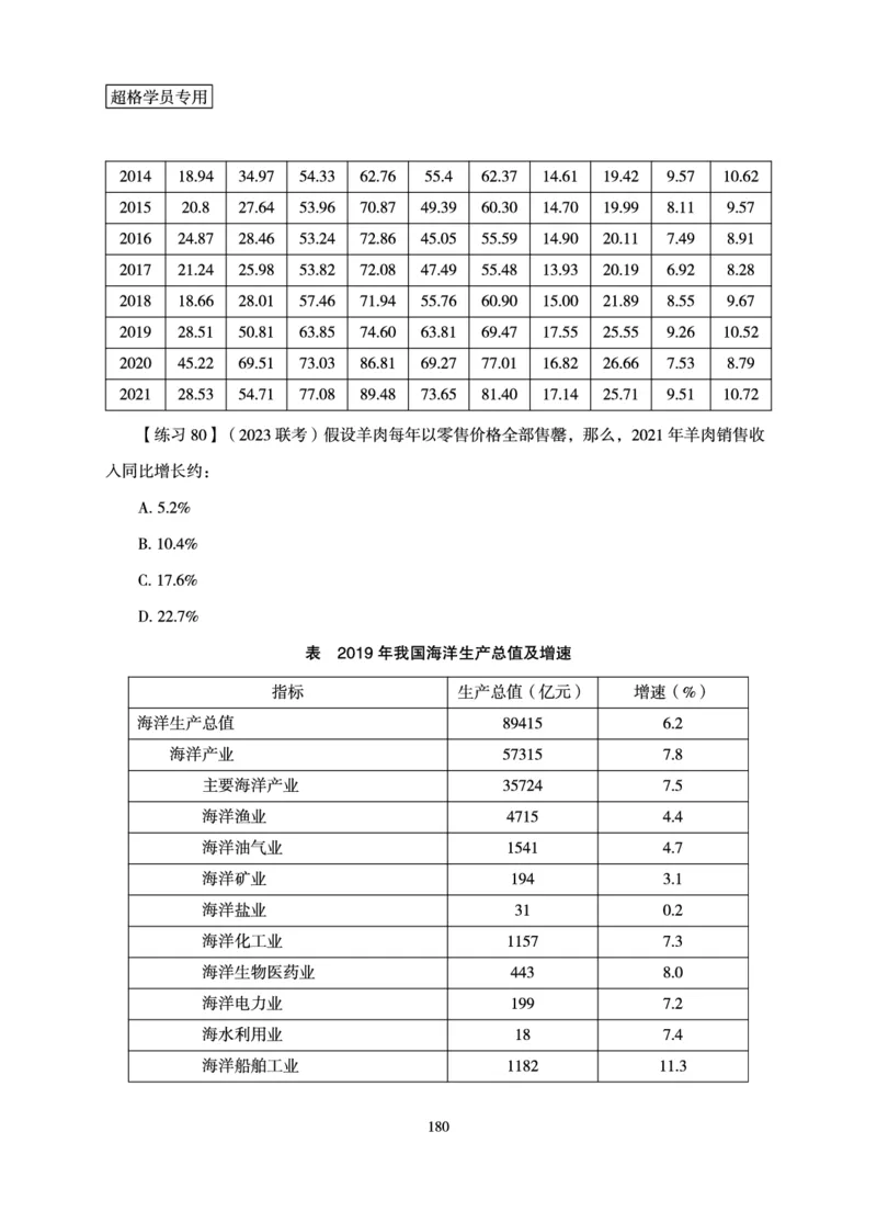 资料分析-理论实战3+2学习法_2026考公资料_超格合集_公考-理论班2026超格行测申论（六合一）理论实战班_讲义
